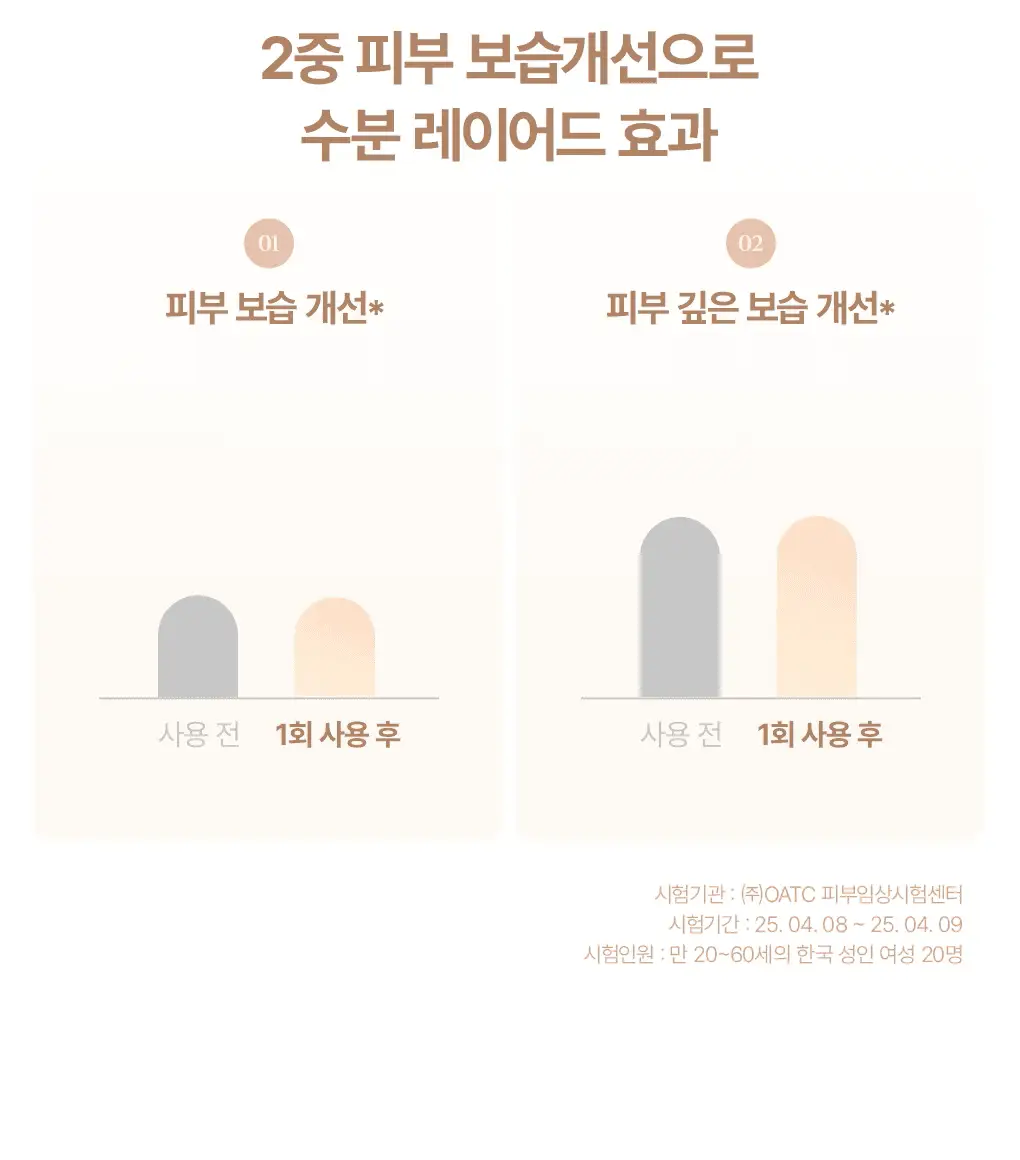 [은은톤업/안개분사] 가히 한겹 톤업 바디 미스트 100ml 상세페이지 16